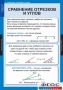 Комплект таблиц. Геометрия 7 класс. - fgospostavki.ru - Ижевск