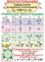 Комплект таблиц. Геометрия 7-11 класс - fgospostavki.ru - Ижевск
