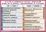 Комплект таблиц. Орфография и пунктуация 6-7 класс - fgospostavki.ru - Ижевск
