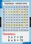 Комплект таблиц. Математика. Математические таблицы для начальной школы. - fgospostavki.ru - Ижевск