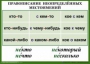 Комплект таблиц. Орфография 4-5 класс - fgospostavki.ru - Ижевск