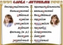 Комплект таблиц "Словарные слова" - fgospostavki.ru - Ижевск