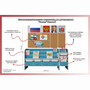 Уголок патриотического воспитания для дошкольников  "Россия"  Базовый - fgospostavki.ru - Ижевск